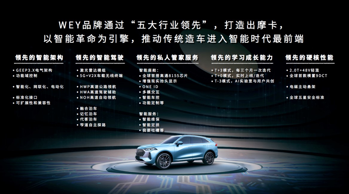 咖啡智能平台首秀 WEY全新中型SUV摩卡正式亮相