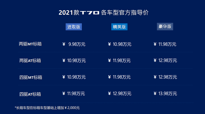 上汽大通MAXUS T70柴油版上市 售9.98-13.98万元