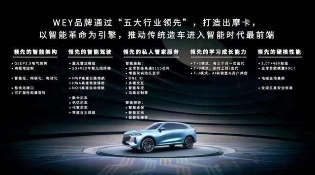 这就是“三智融合”的魅力？WEY 摩卡搭载高通8155竞争力几何？